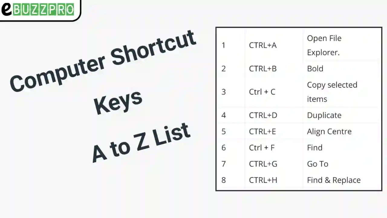 Computer Shortcut Keys A to Z List PDF