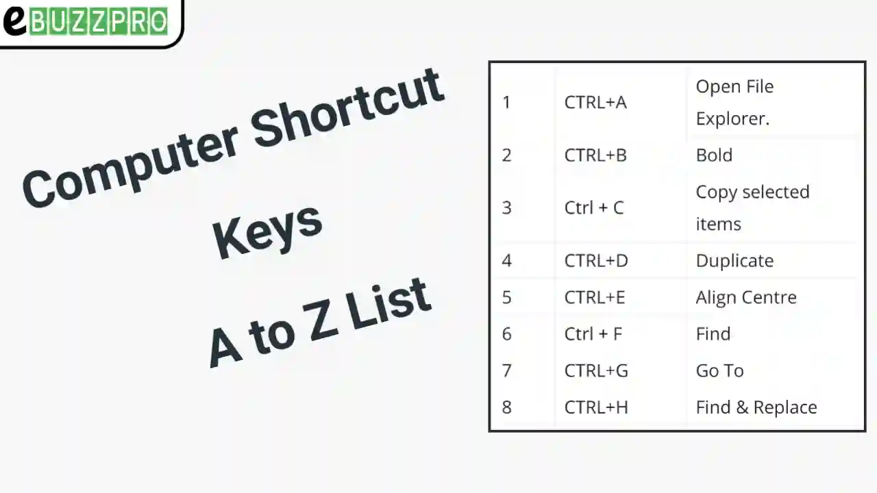 Computer Shortcut Keys A To Z List Useful Keyboard Shortcuts