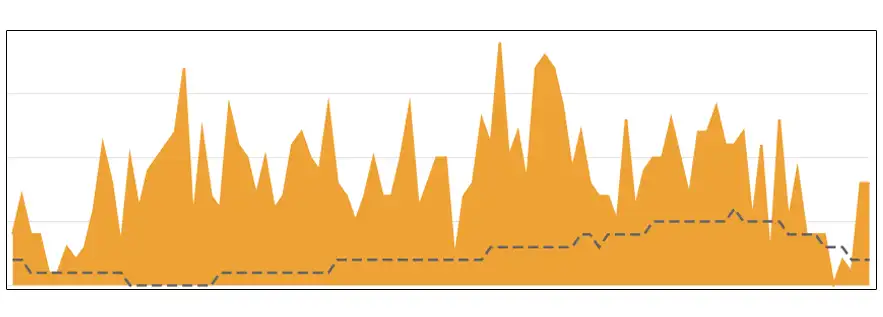 Check Server Status