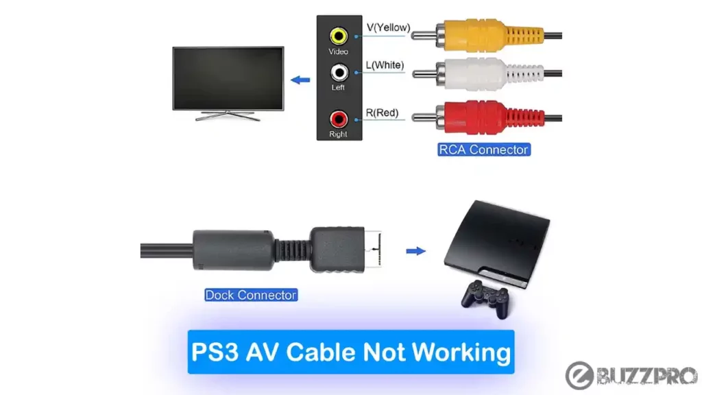 ps3 av cable not working