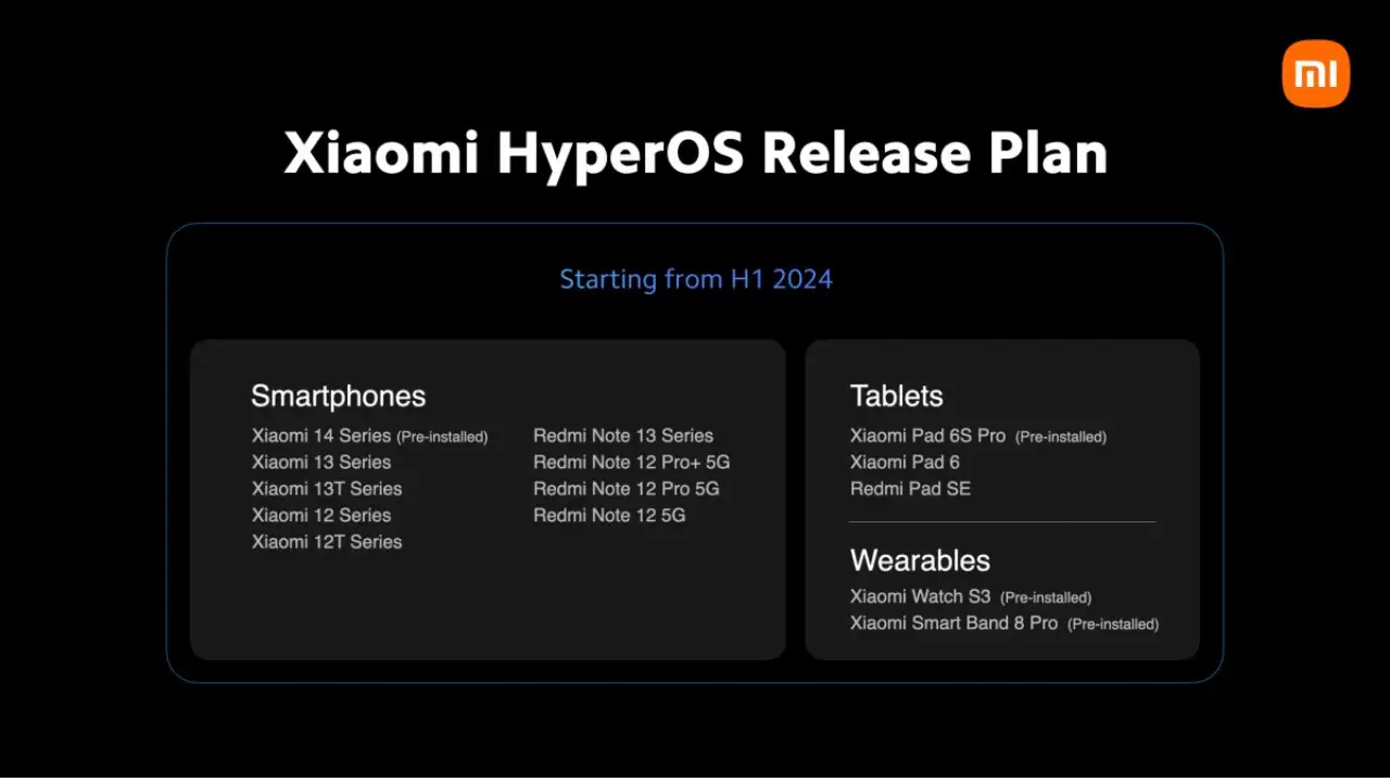 Xiaomi HyperOS Updates in H1 2024 Roadmap